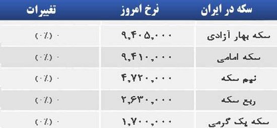 قیمت صبح امروز سکه و طلا در بازار