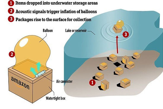 آمازون انبار زیر آبی می سازد