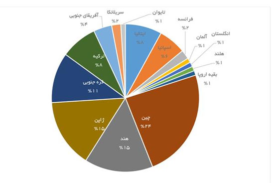 جادوی برجام