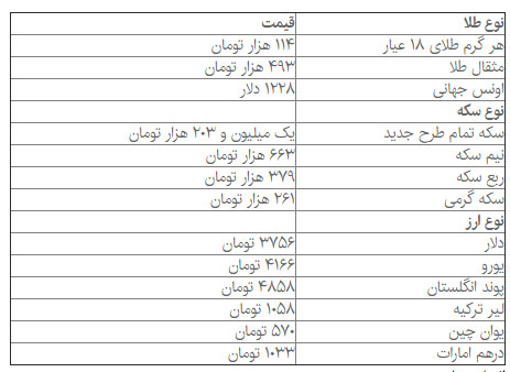 قیمت دلار، سکه و طلا در بازار امروز