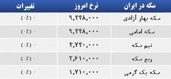 قیمت صبح امروز سکه و طلا در بازار