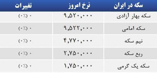 قیمت صبح امروز سکه و طلا در بازار