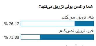 نظر مخاطبان برترین‌ها در خصوص واکسن پولی