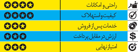 هیوندای ix35 مدل 2014 و ب ام و X3