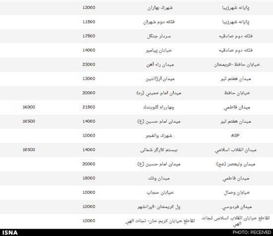 لیست کامل نرخ کرایه های تاکسی در تهران