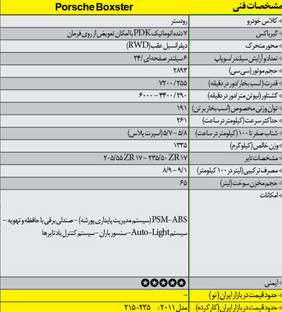 راهنمای تصویری خرید خودروی کوپه