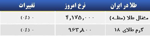 قیمت صبح امروز سکه و طلا در بازار