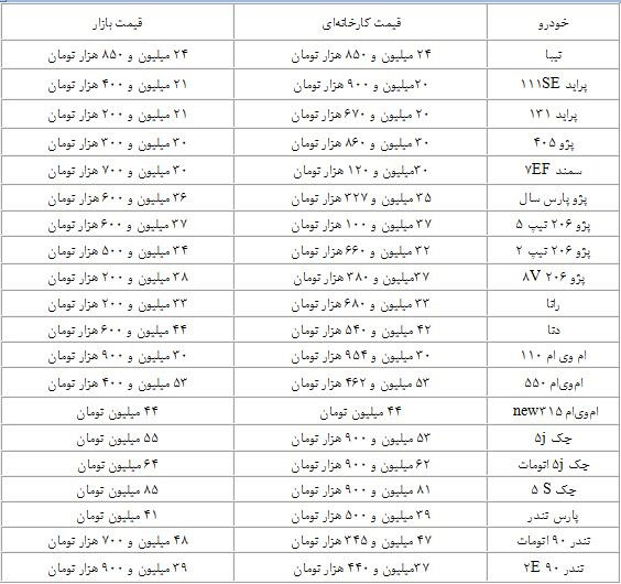 قیمت کدام خودروها کاهش یافت؟