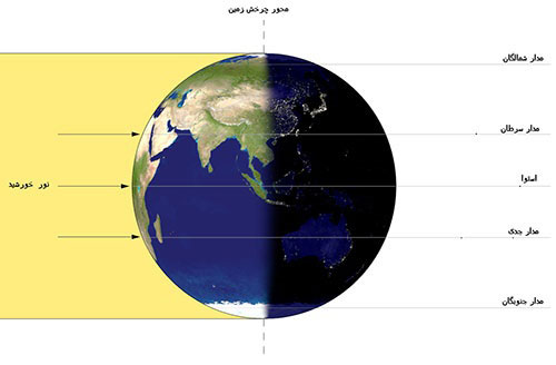 چرا ساعت 8 و 12 ثانیه سال تحویل می‌شود؟