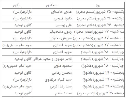 جزئیات سخنرانی‌های مذهبی سیاسیون در محرم