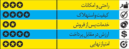 با کوپه‌های موفق بازار آشنا شوید