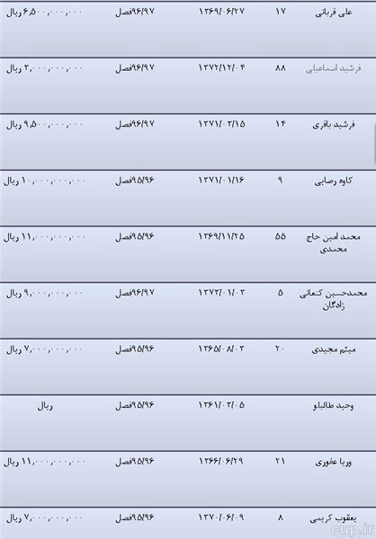 شوک بزرگ به ستاره های استقلال