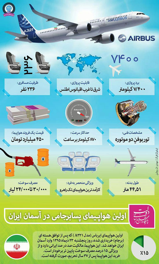 اینفوگرافیک: اولین هواپیمای پسابرجامی در ایران