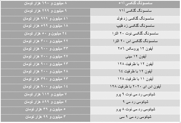 ریزش ادامه‌دارِ قیمت‌ها در بازار موبایل