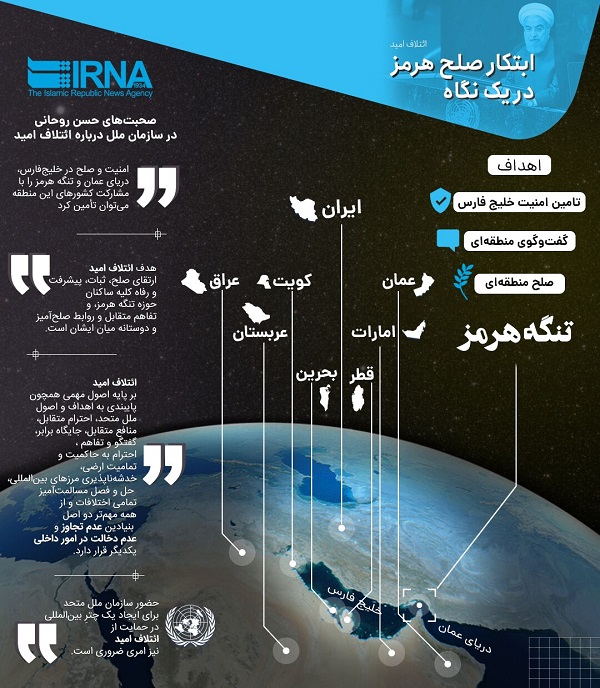 ابتکار صلح هرمز در یک نگاه