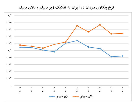 خطر افزایش دستمزد در برخی بخش‌ها