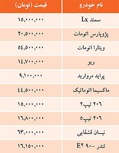 آخرین قیمت خودرو در بازار داخلی