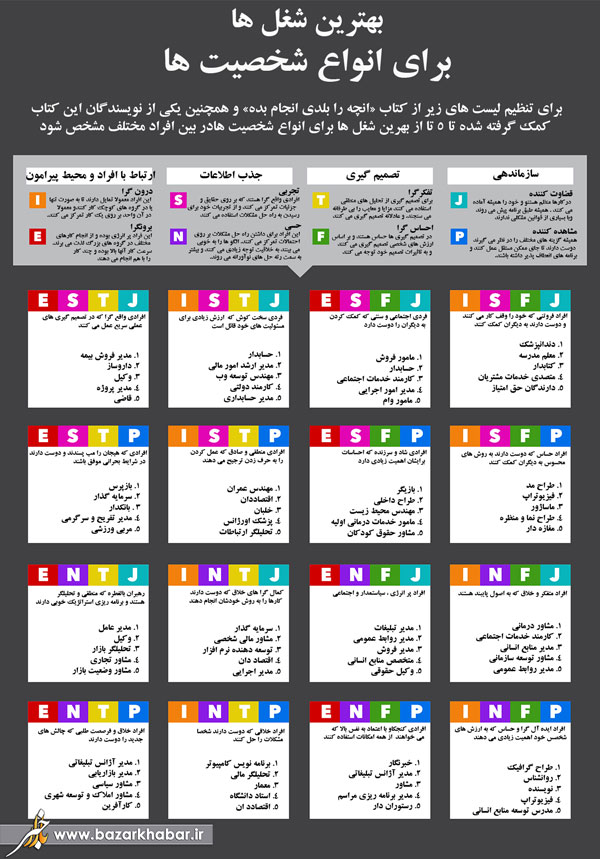 کدام شغل با شخصیت شما همخوانی دارد؟