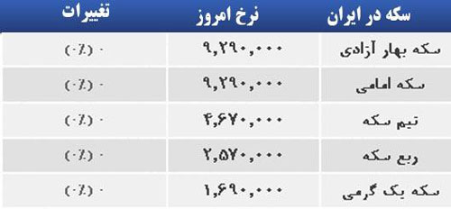 قیمت صبح امروز سکه و طلا در بازار