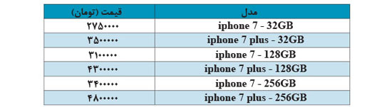 قیمت تلفن هوشمند اپل شکسته شد