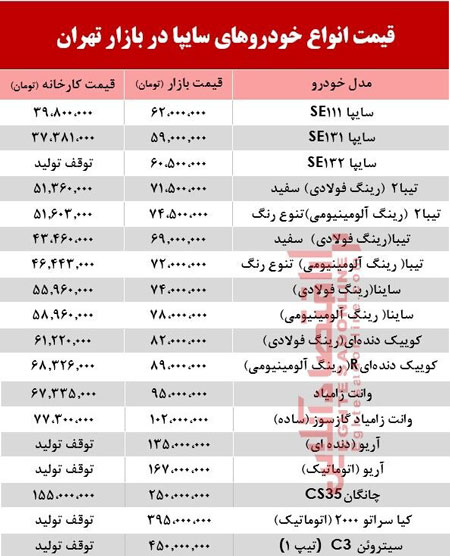 قیمت خودرو در بازار تهران