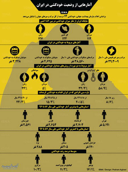 اینفوگرافی: وضعیت خودکشی در ایران