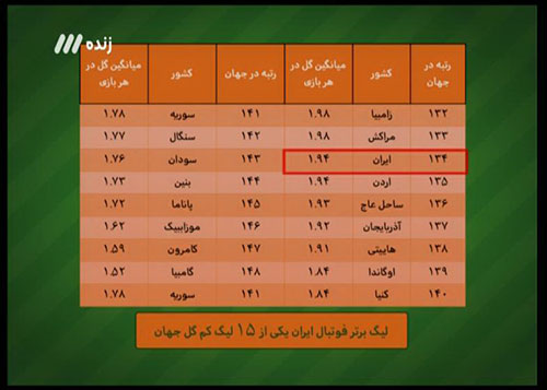 آنچه در برنامه نود این هفته گذشت