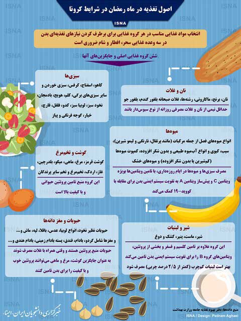 اینفوگرافی؛ اصول تغذیه در رمضان در شرایط کرونا