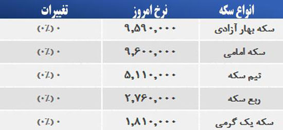 قیمت صبح امروز سکه و طلا در بازار