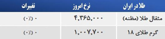 قیمت صبح امروز سکه و طلا در بازار