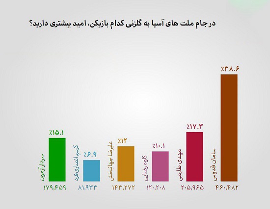 برنامه نود؛ پای درد دل‌های سید جلال