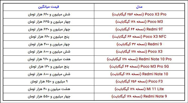 قیمت انواع گوشی موبایل در بازار