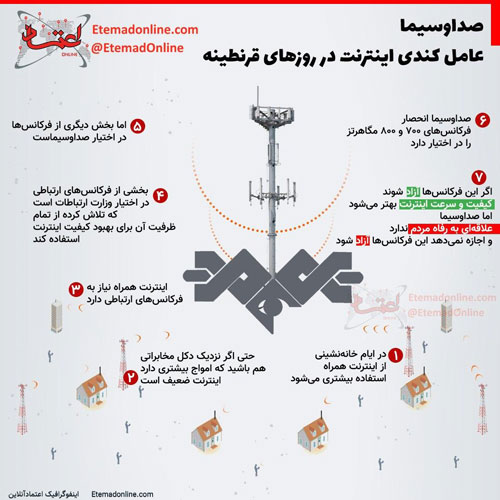 صداوسیما، عامل کندی اینترنت در روز‌های اخیر