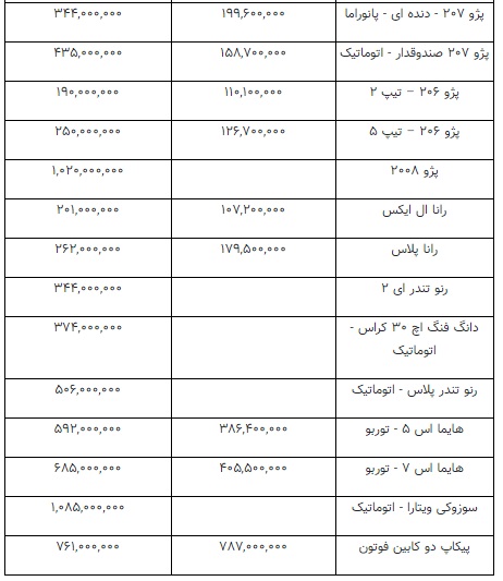 عقب‌نشینی قیمت‌ها در بازار خودرو