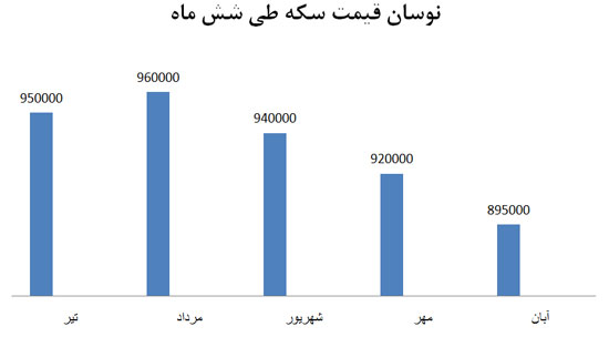 قیمت دلار، خودرو پس از توافق هسته ای