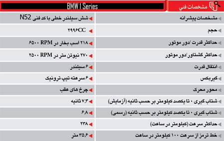 تست BMW سری 1 کانور تیبل در تهران