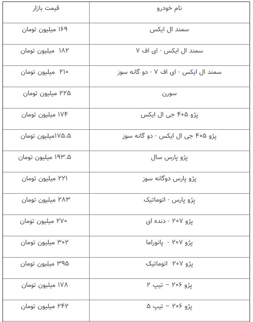 ریزش ادامه‌دار قیمت‌ها در بازار خودرو