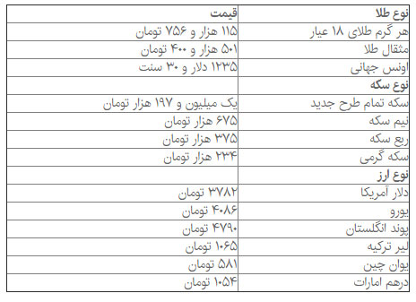 قیمت سکه و دلار در نخستین روز هفته