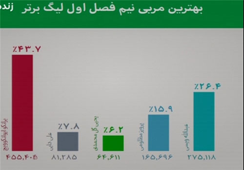 آنچه در برنامه نود این هفته گذشت