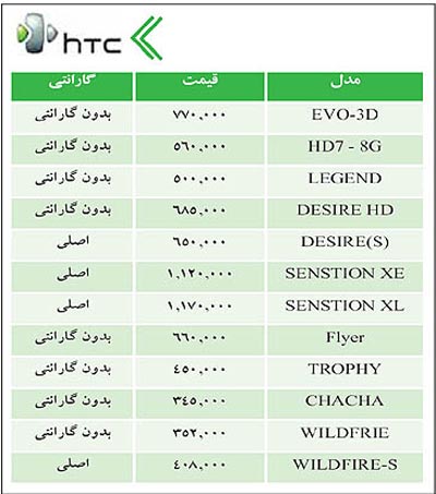 قیمت انواع گوشی موبایل در بازار تهران