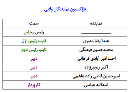 نامزدهای سه فراکسیون برای انتخابات هیات‌رئیسه