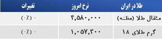 قیمت صبح امروز سکه و طلا در بازار