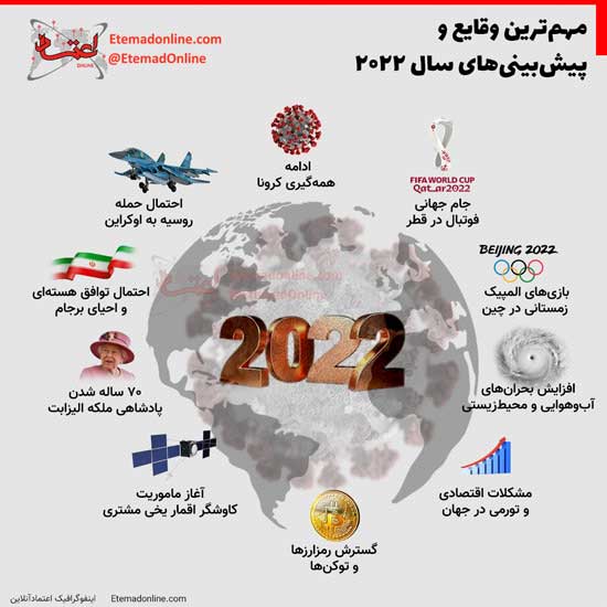 مهمترین وقایع و پیش‌بینی‌های سال ۲۰۲۲