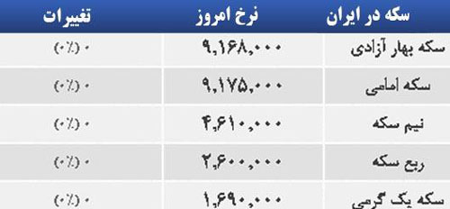 قیمت صبح امروز سکه و طلا در بازار