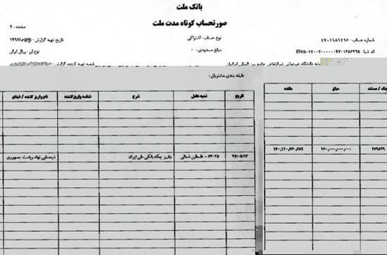 سرنوشت دانشگاه احمدی نژاد به‌ کجا رسید؟