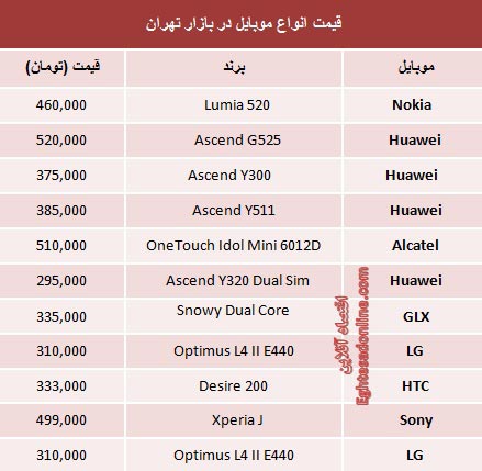 ارزانترین پرفروش های بازار موبایل