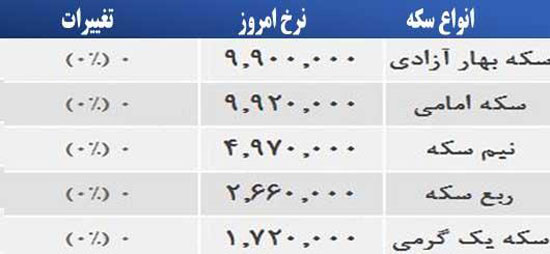 قیمت صبح امروز سکه و طلا در بازار