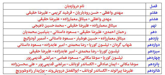 آمار عجیب پرسپولیس در قفس توری