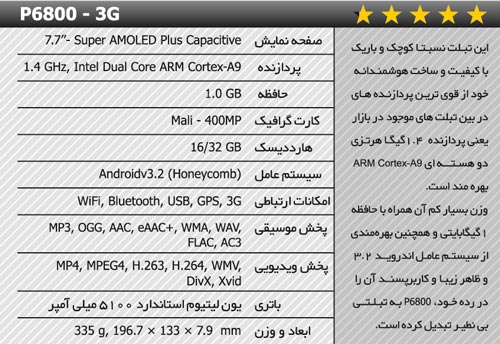 معرفی کامل تبلت های موجود در بازار + عکس