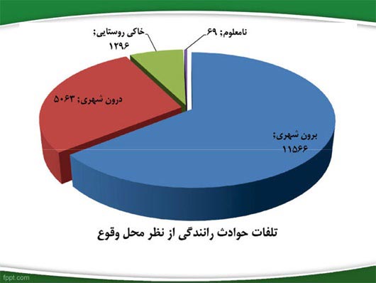 پزشکی قانونی: 1315 کشته در تصادفات سال گذشته تهران